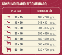 Thumbnail for Nómade Adultos Razas Medianas y Grandes 20 kg