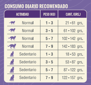 Nómade Gato Adulto