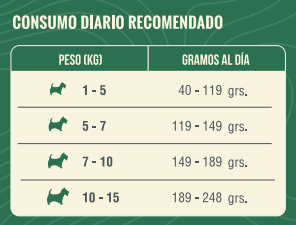 Nómade Adulto Razas Pequeñas