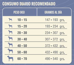 Nómade Senior Razas Medianas y Grandes 15 kg