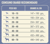 Thumbnail for Nómade Senior Razas Medianas y Grandes 15 kg