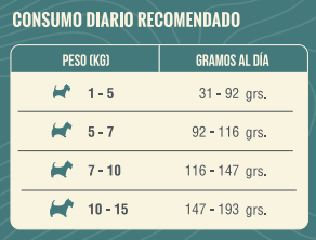 Nómade Senior Razas Pequeñas 9 kg