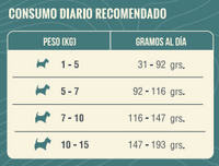 Thumbnail for Nómade Senior Razas Pequeñas 9 kg
