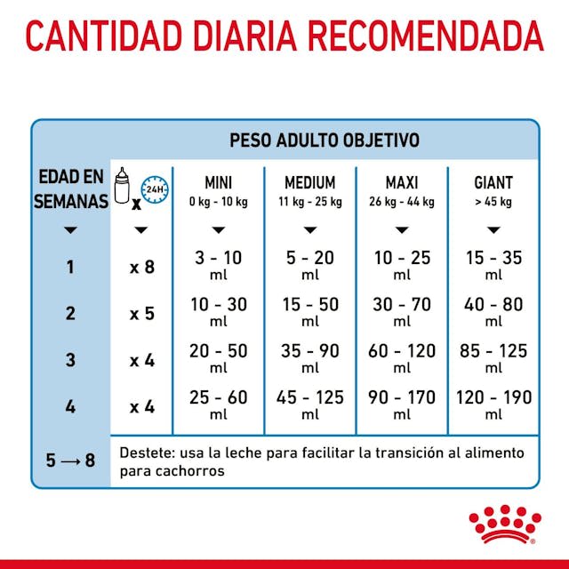 Baby Dog Milk 400 g